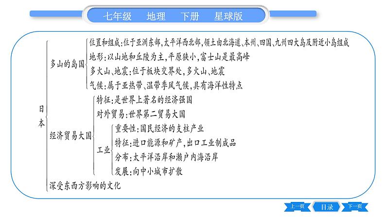 商务星球版七年级地理下第9章全球化与不平衡发展第8-9章-归纳与提升习题课件第2页