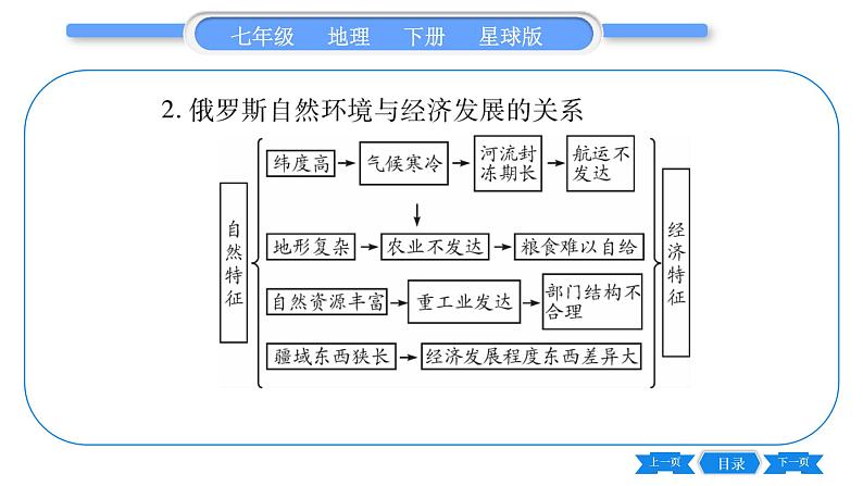 商务星球版七年级地理下第9章全球化与不平衡发展小专题不同类型的国家习题课件03