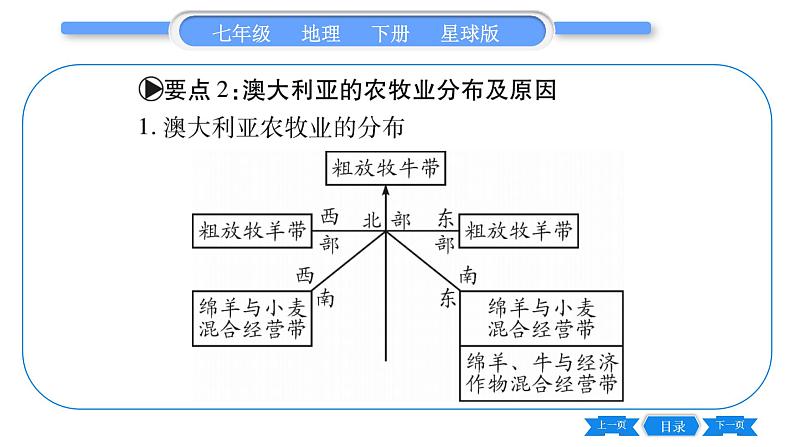 商务星球版七年级地理下第9章全球化与不平衡发展小专题不同类型的国家习题课件04