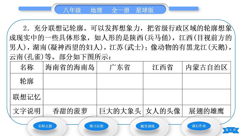 商务星球版八年级地理上第一章中国的疆域与人口第一节辽阔的疆域第2课时行政区划习题课件第3页