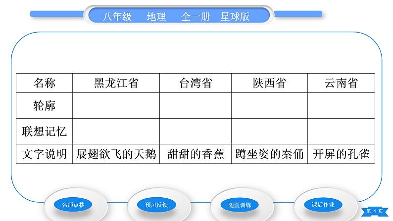 商务星球版八年级地理上第一章中国的疆域与人口第一节辽阔的疆域第2课时行政区划习题课件第4页