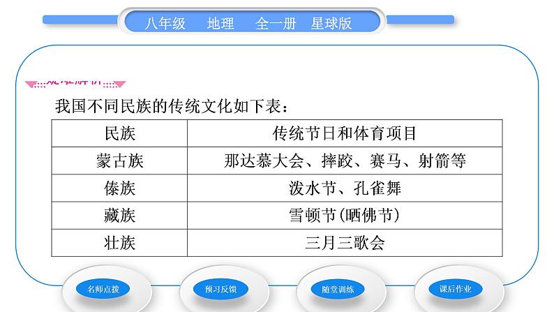 商务星球版八年级地理上第一章中国的疆域与人口第三节多民族的大家庭习题课件03