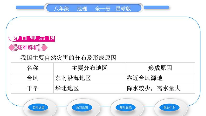 商务星球版八年级地理上第二章中国的自然环境活动课认识我国的自然灾害习题课件02