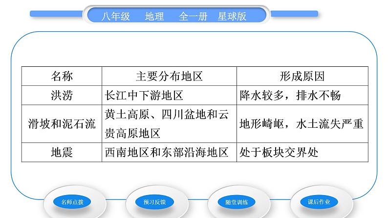 商务星球版八年级地理上第二章中国的自然环境活动课认识我国的自然灾害习题课件03