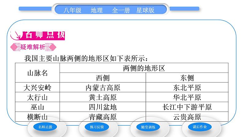 商务星球版八年级地理上第二章中国的自然环境第一节地形地势特征第2课时主要地形区习题课件02