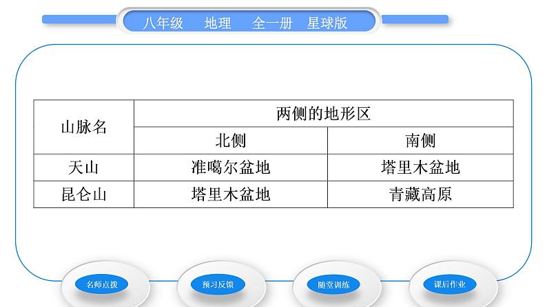 商务星球版八年级地理上第二章中国的自然环境第一节地形地势特征第2课时主要地形区习题课件03