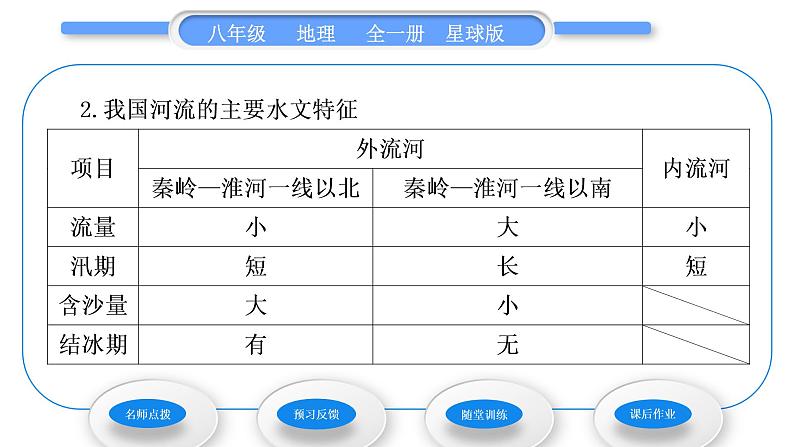 商务星球版八年级地理上第二章中国的自然环境第三节河流和湖泊第1课时河流湖泊众多习题课件03