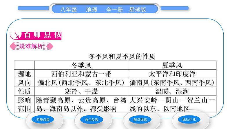 商务星球版八年级地理上第二章中国的自然环境第二节气候基本特征第1课时季风气候显著习题课件第2页