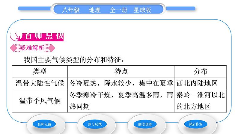 商务星球版八年级地理上第二章中国的自然环境第二节气候基本特征第2课时气候复杂多样习题课件第2页