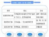 商务星球版八年级地理上第二章中国的自然环境第二节气候基本特征第2课时气候复杂多样习题课件