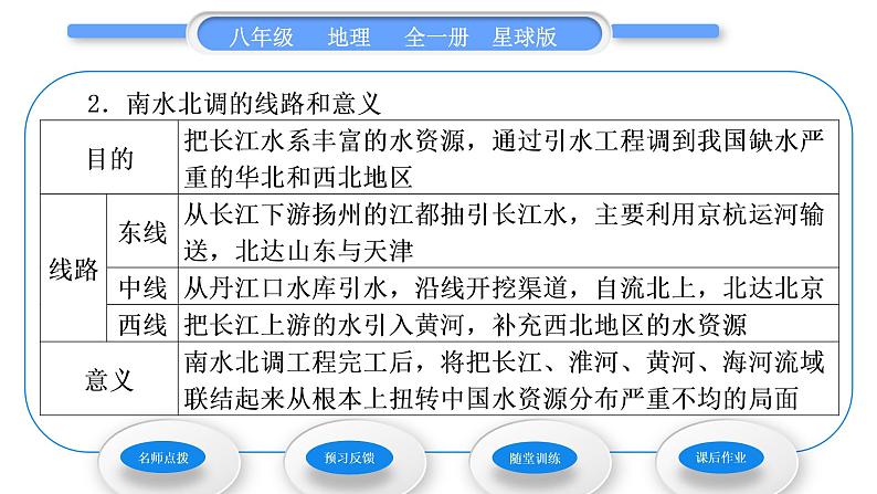 商务星球版八年级地理上第三章中国的自然资源第二节节约与保护水资源习题课件03