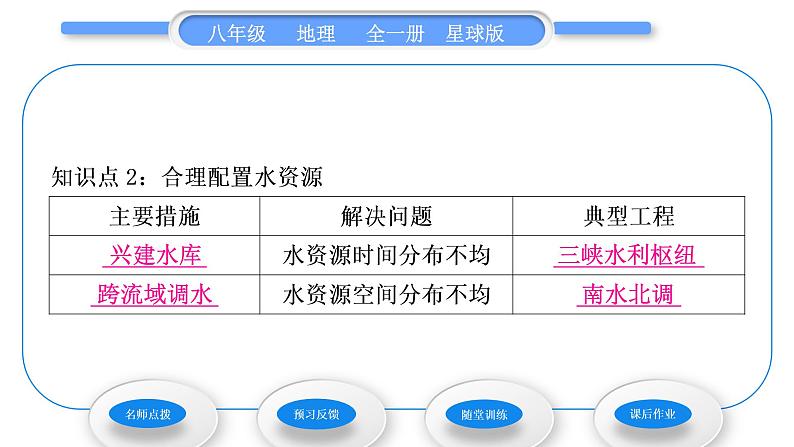 商务星球版八年级地理上第三章中国的自然资源第二节节约与保护水资源习题课件06