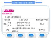 商務(wù)星球版八年級地理上第三章中國的自然資源第一節(jié)合理利用土地資源習(xí)題課件