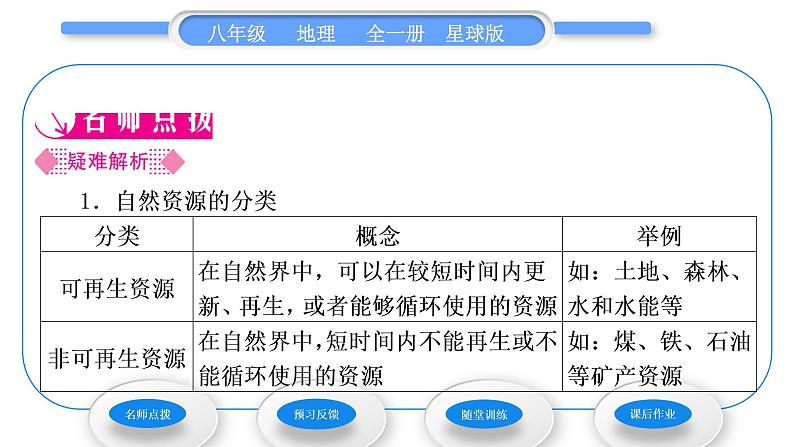 商务星球版八年级地理上第三章中国的自然资源活动课合理利用与保护自然资源习题课件02