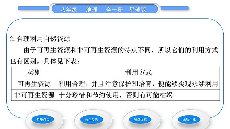 商务星球版八年级地理上第三章中国的自然资源活动课合理利用与保护自然资源习题课件03