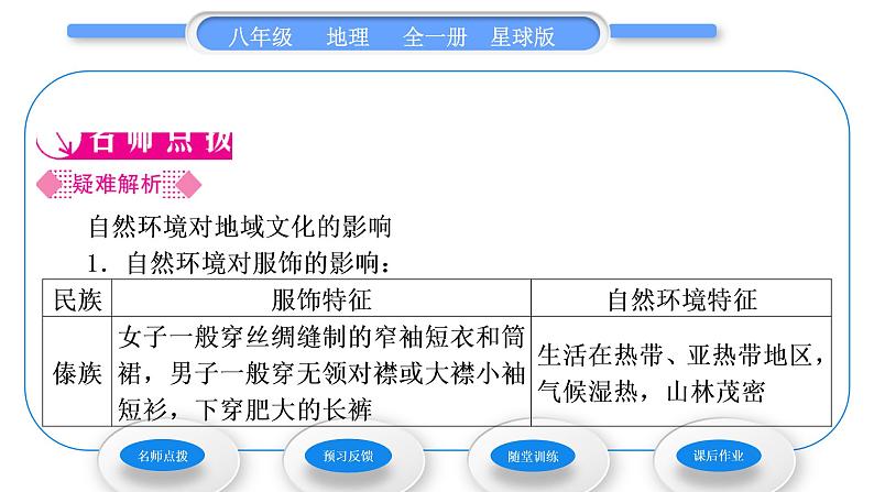 商务星球版八年级地理上第四章中国的经济与文化第四节繁荣地方特色文化习题课件02