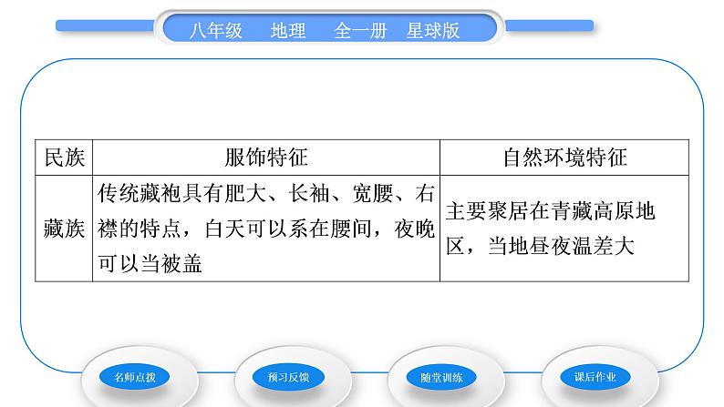 商务星球版八年级地理上第四章中国的经济与文化第四节繁荣地方特色文化习题课件03