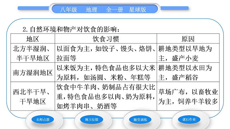 商务星球版八年级地理上第四章中国的经济与文化第四节繁荣地方特色文化习题课件04