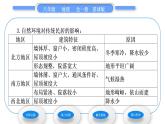 商务星球版八年级地理上第四章中国的经济与文化第四节繁荣地方特色文化习题课件