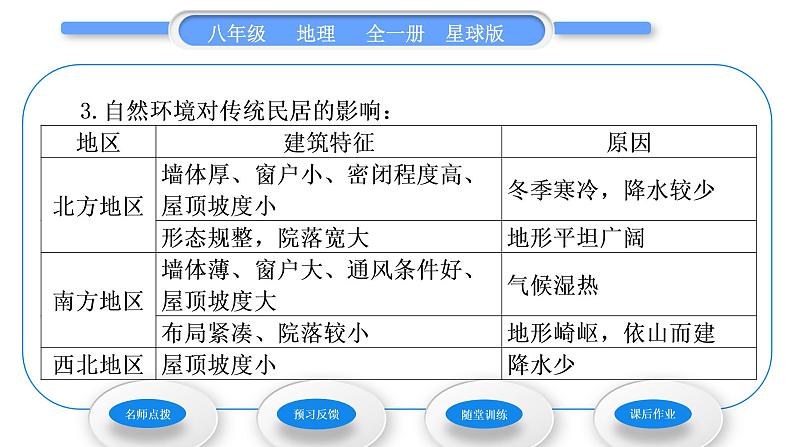 商务星球版八年级地理上第四章中国的经济与文化第四节繁荣地方特色文化习题课件05