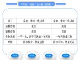 商务星球版八年级地理上第四章中国的经济与文化第一节因地制宜发展农业第1课时农业与我们农业的分布习题课件