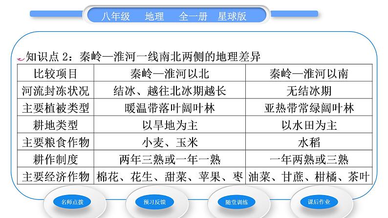 商务星球版八年级地理下第五章中国四大地理区域划分习题课件07