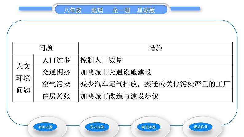 商务星球版八年级地理下第六章北方地区第四节首都北京第2课时著名古都和历史文化名城　现代化大都市习题课件03