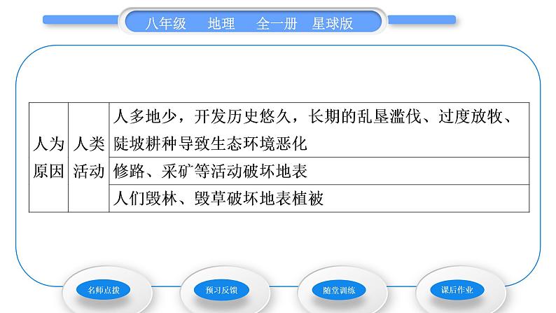 商务星球版八年级地理下第六章北方地区第三节黄土高原第1课时全球最大的黄土区　水土流失严重习题课件第3页