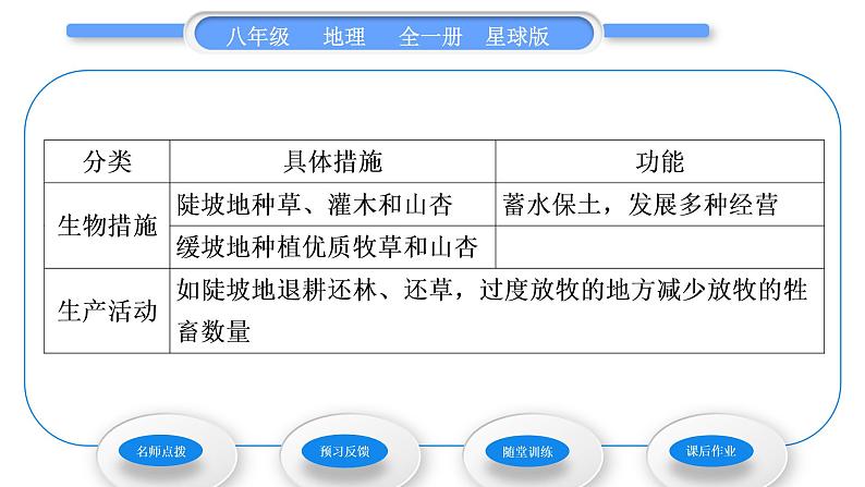 商务星球版八年级地理下第六章北方地区第三节黄土高原第2课时我国重要的能源基地　生机焕发的黄土地习题课件03