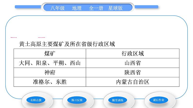 商务星球版八年级地理下第六章北方地区第三节黄土高原第2课时我国重要的能源基地　生机焕发的黄土地习题课件04