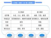 商务星球版八年级地理下第七章南方地区活动课认识南方地区和北方地区的区域差异习题课件