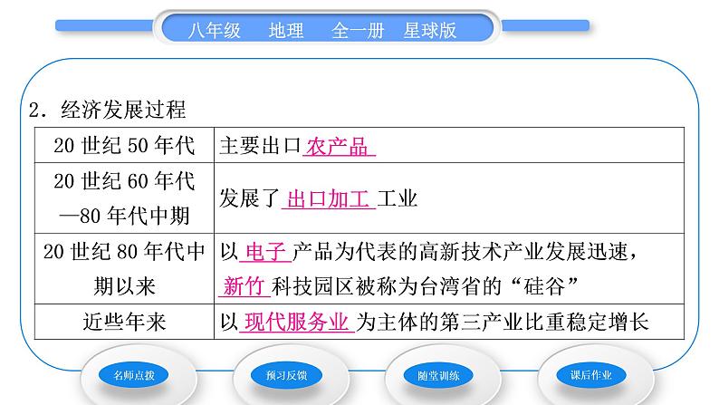 商务星球版八年级地理下第七章南方地区第四节台湾省第2课时富有特色的出口导向型经济一脉相承的中华文化习题课件第6页