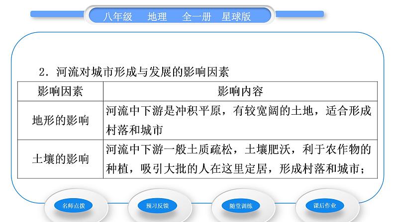 商务星球版八年级地理下第七章南方地区第二节长江中下游平原第2课时沿江工业走廊保护“母亲河”习题课件04