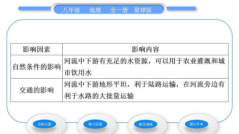 商务星球版八年级地理下第七章南方地区第二节长江中下游平原第2课时沿江工业走廊保护“母亲河”习题课件05