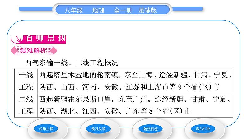 商务星球版八年级地理下第九章青藏地区活动课区际联系对经济发展的影响习题课件02