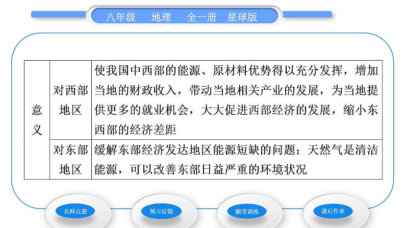 商务星球版八年级地理下第九章青藏地区活动课区际联系对经济发展的影响习题课件03