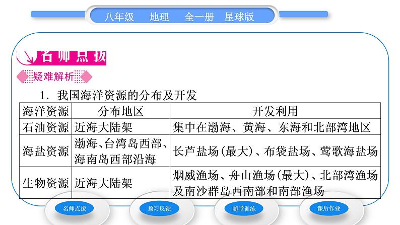 商务星球版八年级地理下第十章我国的海洋国土第二节海洋利用与保护习题课件第2页