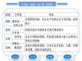 商务星球版八年级地理下第十章我国的海洋国土第一节辽阔的海域习题课件