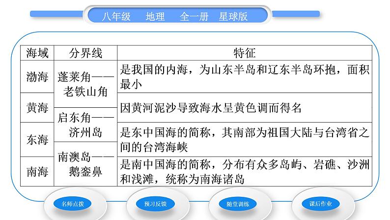 商务星球版八年级地理下第十章我国的海洋国土第一节辽阔的海域习题课件第3页