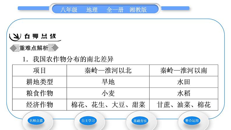 湘教版八年级地理上第四章中国的主要产业第一节农业第2课时主要农作物分布畜牧业分布习题课件第2页