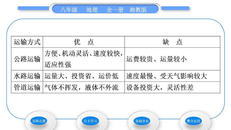 湘教版八年级地理上第四章中国的主要产业第三节交通运输业第2课时交通运输方式的特点及选择习题课件03