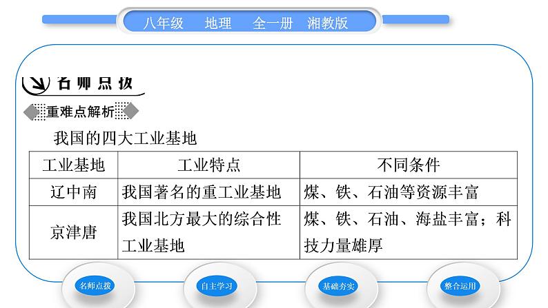 湘教版八年级地理上第四章中国的主要产业第二节工业第1课时工业的地位与发展　能源工业习题课件02