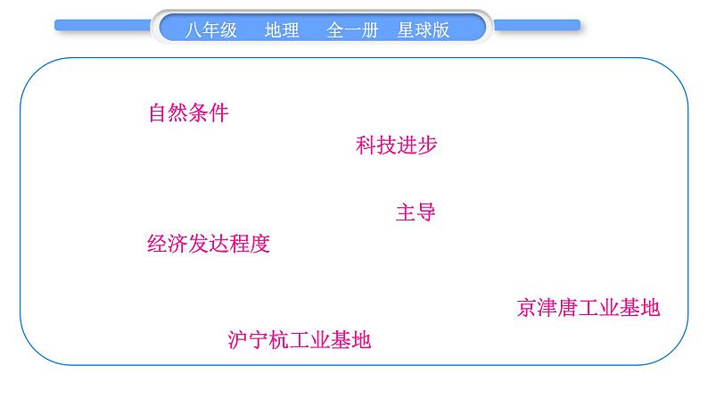 商务星球版八年级地理上第四章中国的经济与文化第四章知识网络习题课件03