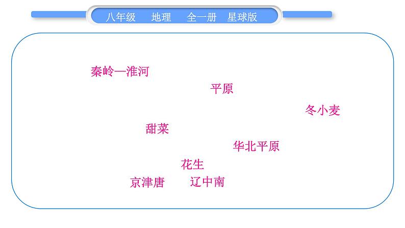 商务星球版八年级地理下第六章北方地区第五、六章知识网络习题课件第3页