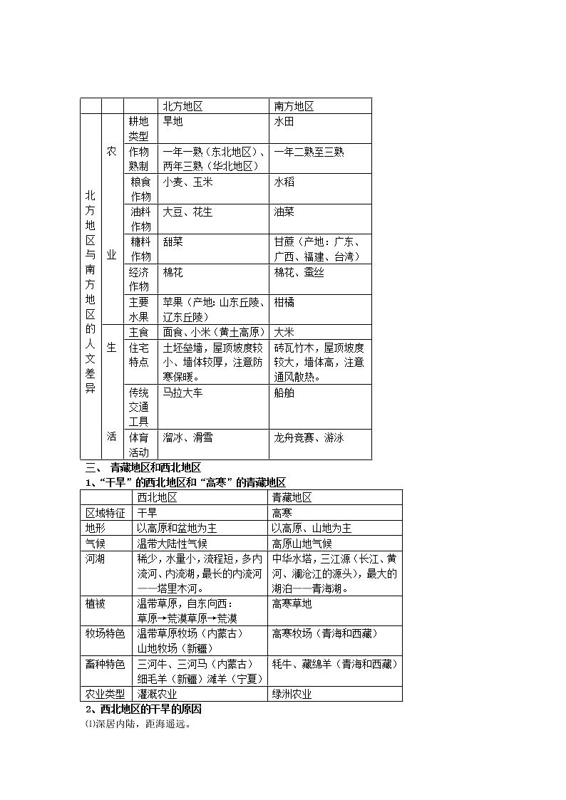 八年级下地理知识点总结第2页