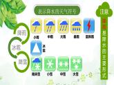 2022-2023学年人教版地理七年级上册第三章第三节《降水的变化与分布》课件