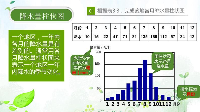 2022-2023学年人教版地理七年级上册第三章第三节《降水的变化与分布》课件07