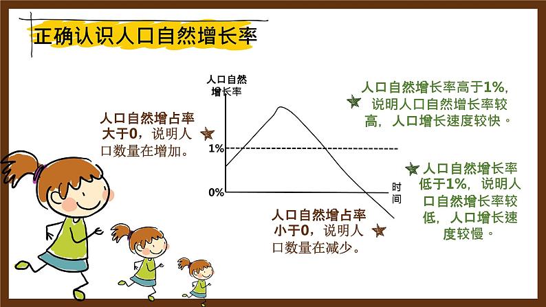 2022-2023学年人教版地理七年级上册第四章第一节《人口与人种》课件06