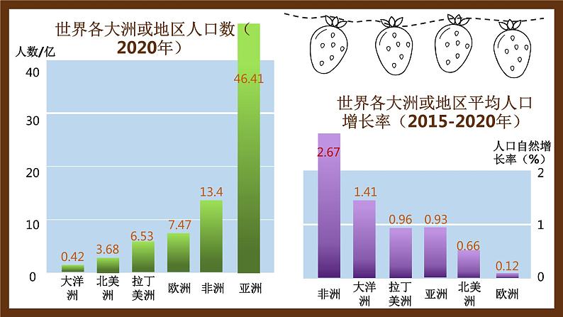 2022-2023学年人教版地理七年级上册第四章第一节《人口与人种》课件07