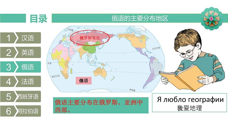 2022-2023学年人教版地理七年级上册第四章第二节《世界的语言和宗教》课件08